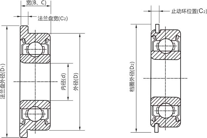 高精密F602zz/rs/rz/開(kāi)式微型法蘭軸承結(jié)構(gòu)說(shuō)明