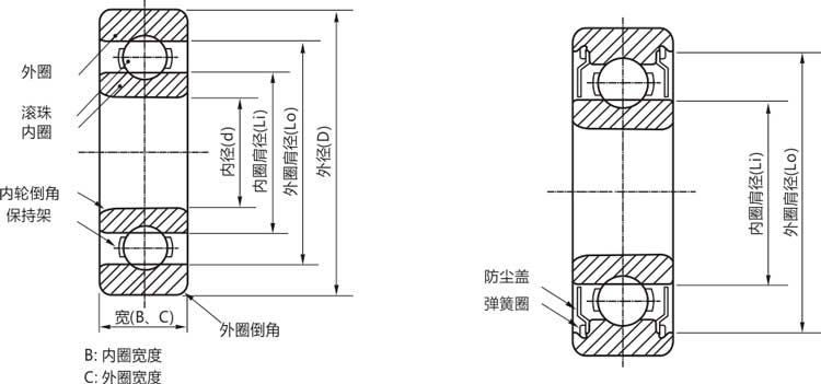 高精密6913zz/rs/rz/開式薄壁滾珠軸承結構說明