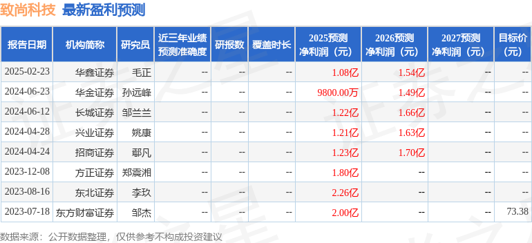 PG電子官網(wǎng)致尚科技：5月12日召開功績闡明會投資者到場