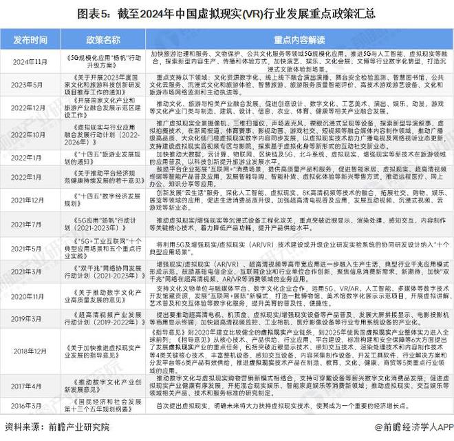 PG電子【前瞻闡發(fā)】2025年環(huán)球及中國假造理想行業(yè)合作及產(chǎn)物狀況(圖2)