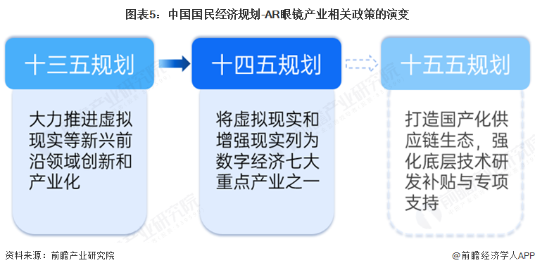 PG電子2025年中國AR眼鏡財產(chǎn)十大立異企業(yè)：Xreal、雷鳥立異、靈伴科技、