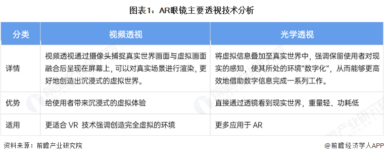 PG電子2025年中國(guó)AR眼鏡財(cái)產(chǎn)十大立異企業(yè)：Xreal、雷鳥(niǎo)立異、靈伴科技、(圖17)