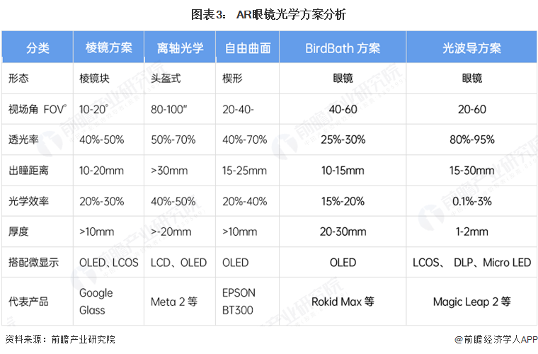 PG電子2025年中國(guó)AR眼鏡財(cái)產(chǎn)十大立異企業(yè)：Xreal、雷鳥(niǎo)立異、靈伴科技、(圖19)