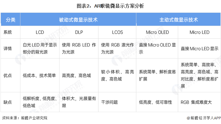 PG電子2025年中國(guó)AR眼鏡財(cái)產(chǎn)十大立異企業(yè)：Xreal、雷鳥(niǎo)立異、靈伴科技、(圖18)