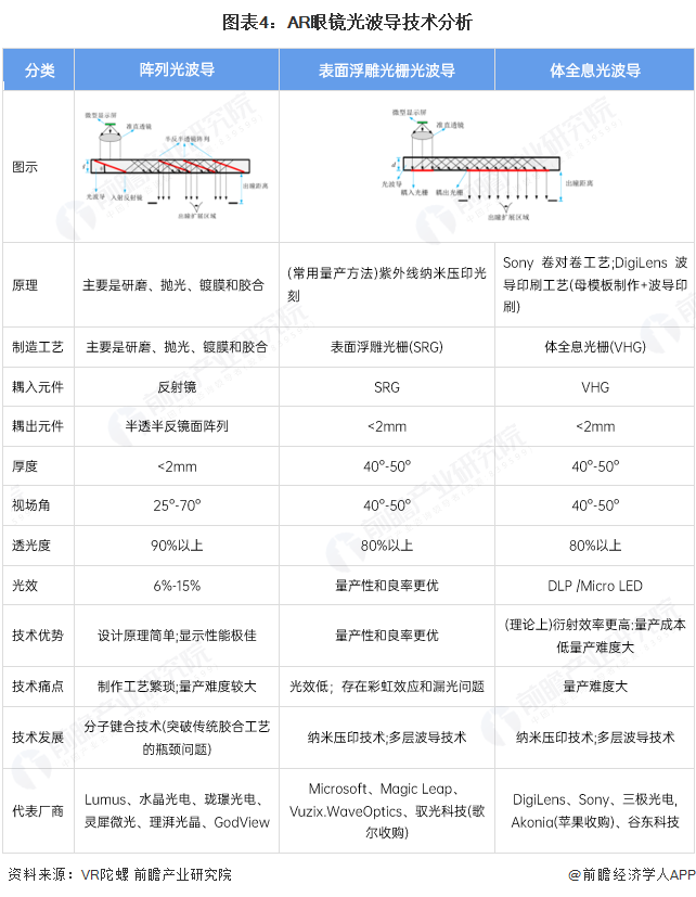 PG電子2025年中國(guó)AR眼鏡財(cái)產(chǎn)十大立異企業(yè)：Xreal、雷鳥(niǎo)立異、靈伴科技、(圖20)