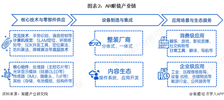 pg電子娛樂(lè)官網(wǎng)2025年中國(guó)AR眼鏡財(cái)產(chǎn)供給鏈?zhǔn)蟠硇云髽I(yè)：雷鳥(niǎo)立異、太若科