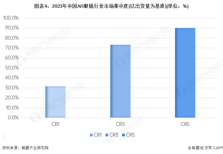 pg電子娛樂官網(wǎng)2025年中國AR眼鏡財產(chǎn)供給鏈?zhǔn)蟠硇云髽I(yè)：雷鳥立異、太若科(圖15)