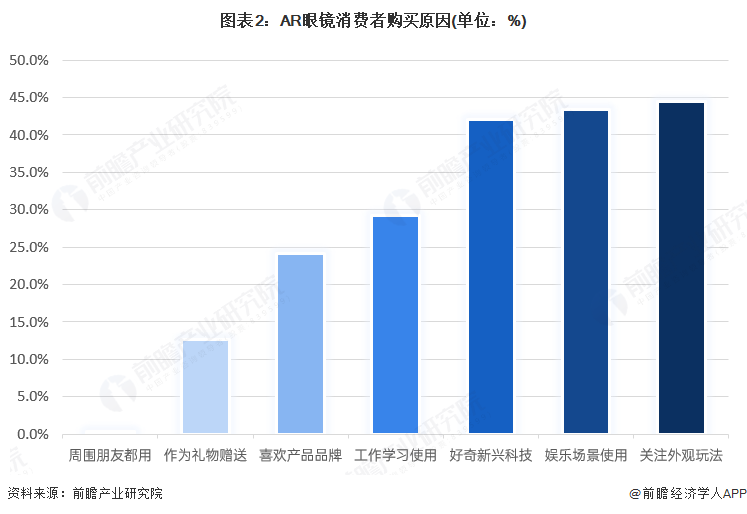 pg電子娛樂官網(wǎng)2025年中國AR眼鏡財產(chǎn)供給鏈?zhǔn)蟠硇云髽I(yè)：雷鳥立異、太若科(圖16)