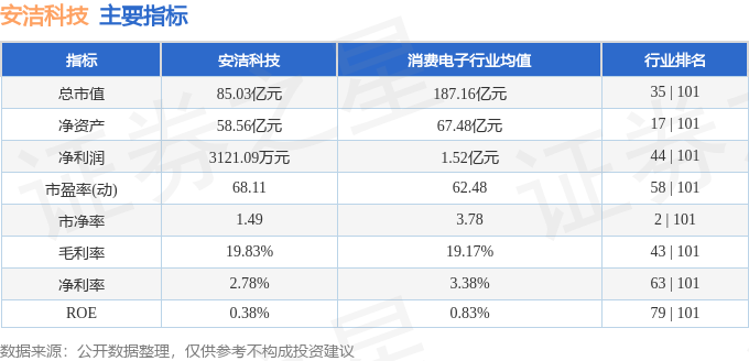pg電子娛樂官網(wǎng)股票行情快報：安潔科技（002635）6月13日主力資金凈賣出1(圖2)