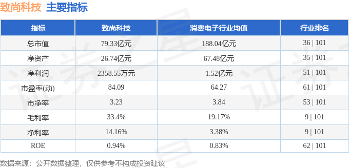PG電子官方網(wǎng)站致尚科技（301486）6月10日主力資金凈賣出550013萬元(圖3)